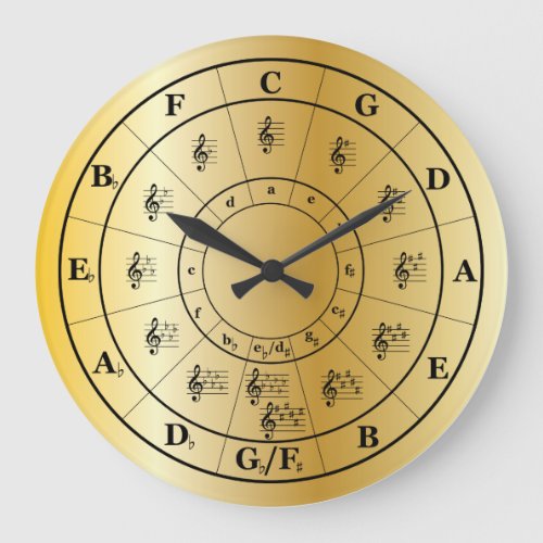 Circle of Fifths Music Theory Cheat sheet Large Clock