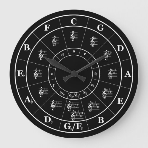 Circle of Fifths Music Theory Cheat sheet Large Clock