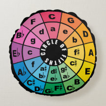 Circle of Fifths Music Theory Cheat Sheet