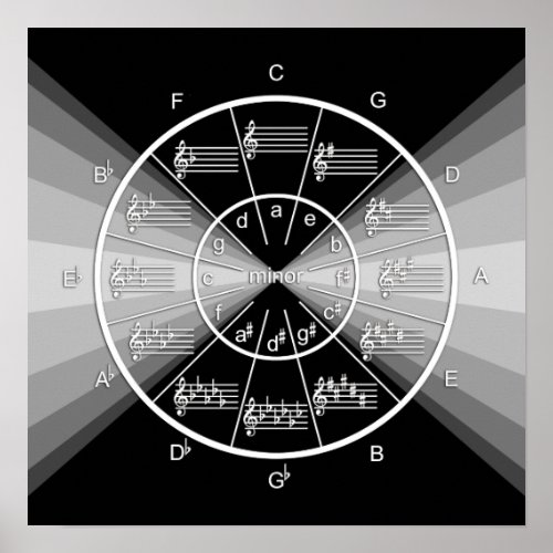 Circle of Fifths Musical Burst on Black Poster