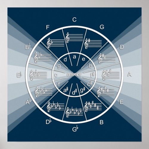 Circle of Fifths Musical Burst on Deep Blue Poster