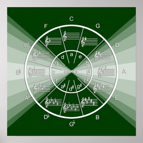 Circle of Fifths Musical Burst on Deep Green Poster