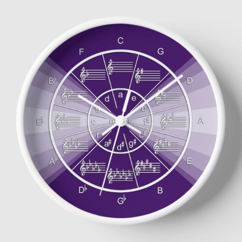 Circle of Fifths Musical Burst on Deep Purple Clock