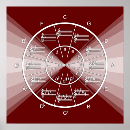 Circle of Fifths Musical Burst on Deep Red Poster