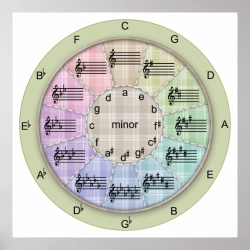 Circle of Fifths Musical Patchwork Poster