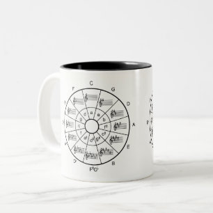 Circle of fifths musicians gift mug