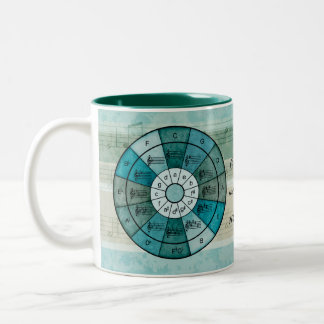 Circle of fifths musicians gift mug