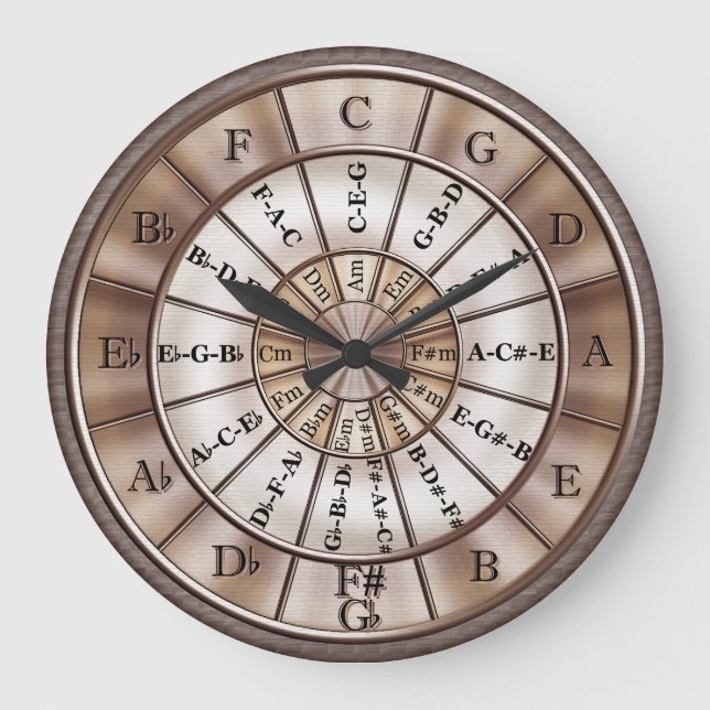 Circle Of Fifths Musicians Wall Clock (Front)