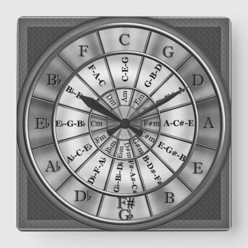 Circle Of Fifths Musicians Wall Clock