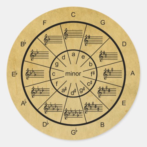 Circle of Fifths Old_Paper Grunge Classic Round Sticker