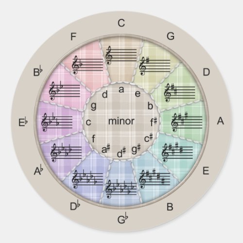 Circle of Fifths Plaid Color Wheel Classic Round Sticker