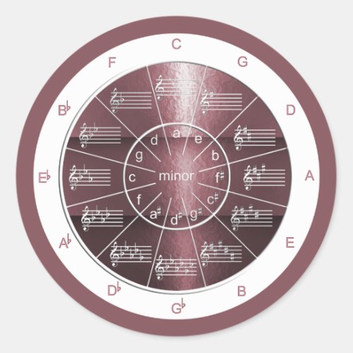 Circle of Fifths Plum_colored Music Theory Classic Round Sticker