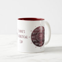 Circle of Fifths Plum-colored Music Theory Two-Tone Coffee Mug