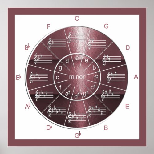 Circle of Fifths Plum_colored Musical Shine Poster