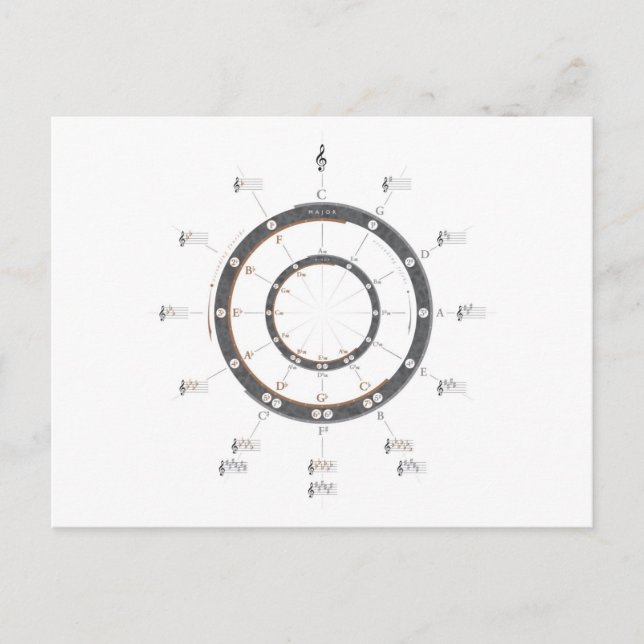 Circle of Fifths Postcard (Front)