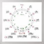 Circle of Fifths Poster