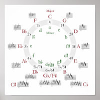 Circle of Fifths Print Poster