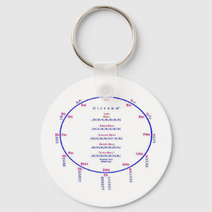 Circle of Fifths, Scale Intervals Keychain