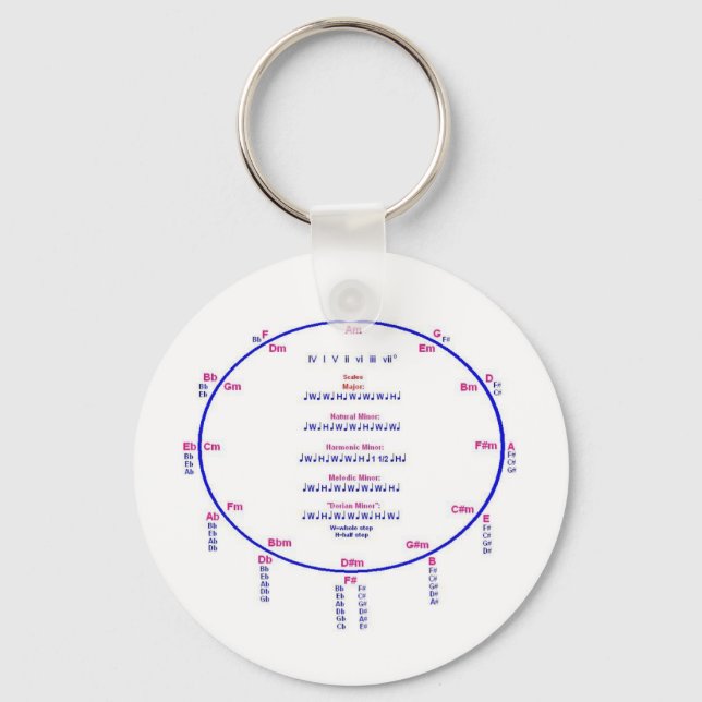 Circle of Fifths, Scale Intervals Keychain (Front)