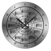 Circle of fifths silver color musicians large clock