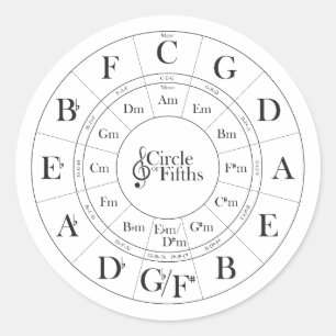 Circle of Fifths sticker