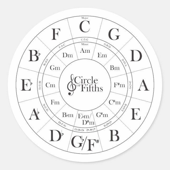 Circle of Fifths sticker (Front)