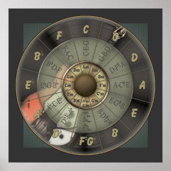Circle Of Fifths - Vintage Guitar Poster by Specialeetees at Zazzle