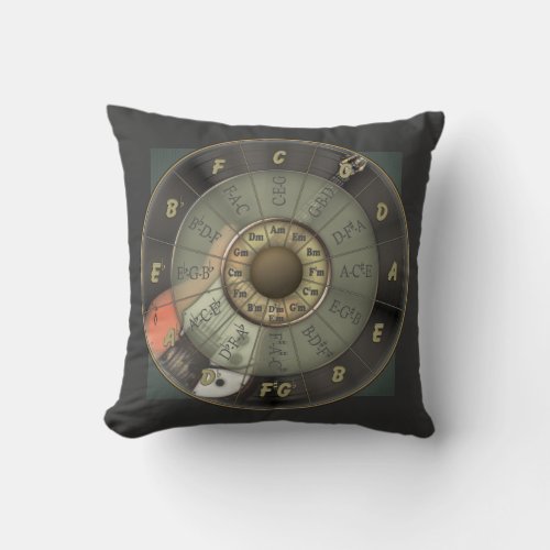 Circle Of Fifths _ Vintage Guitar Throw Pillow