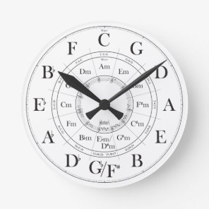 Circle of Fifths wall clock