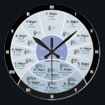 Circle of Fifths Wall Clock<br><div class="desc">This Circle of Fifths Clock and Its face describes a simple and time-honored method used to create and remember all 12 major & minor scales of music. This concept was conceived by Pythagoras in the 5th Century BC. Besides serving as an excellent time piece; our Circle of Fifths Clock is...</div>