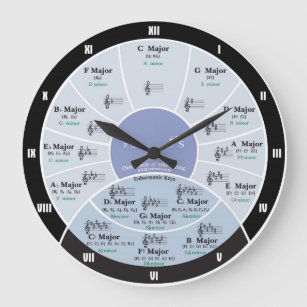 Circle of Fifths  Wall Clock
