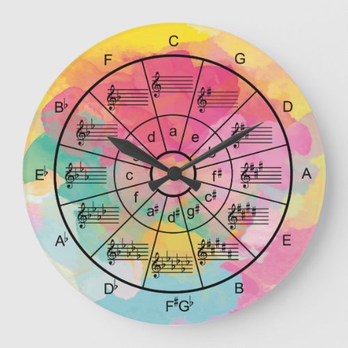 Circle of fifths watercolor musicians large clock