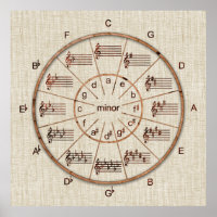 Circle of Fifths Wheel of Wood for Musicians Poster