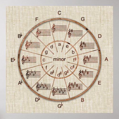 Circle of Fifths Wheel of Wood for Musicians Poster