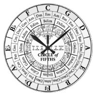 Circle of Fifths White Round Large Wall Clock