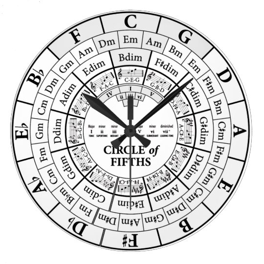 Circle of Fifths White Round Large Wall Clock