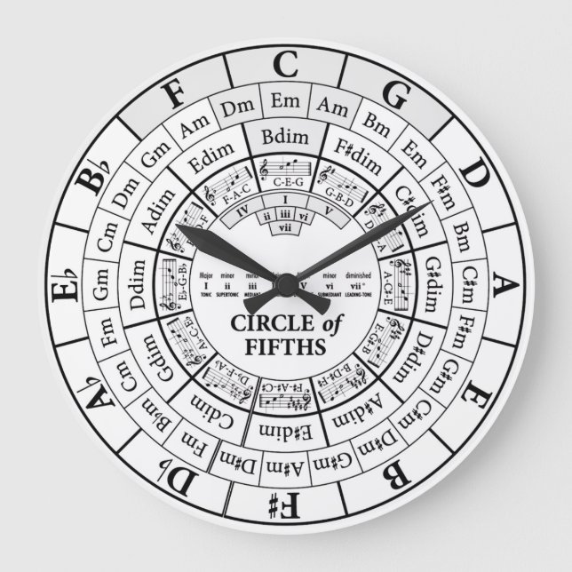 Circle of Fifths White Round Large Wall Clock (Front)