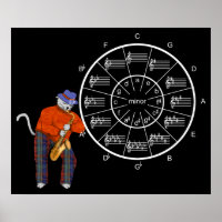 Circle of Fifths with Cool-Cat Sax Player Poster