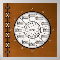 Circle of Fifths with Cross Binding & Leather Look Poster