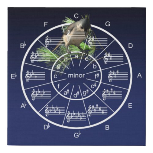 Circle of Fifths with Musical Bird for Musicians Faux Canvas Print