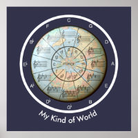 Circle of Fifths World of Music Poster