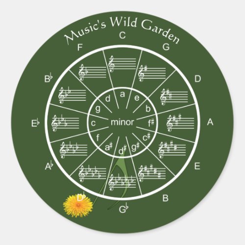 Circle of Fifthss Wild Garden for the Musician Classic Round Sticker
