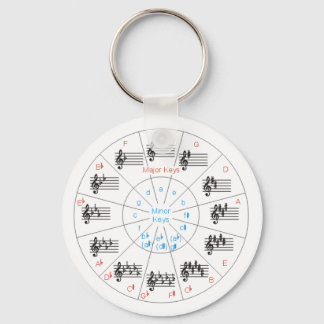 Circle of Keys Keychain