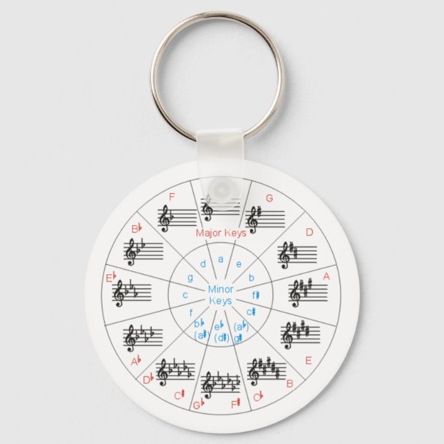 Circle of Keys Keychain (Front)