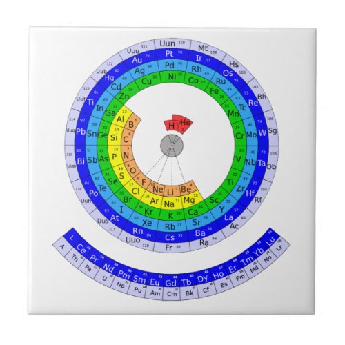 Circular Periodic table of elements Ceramic Tile