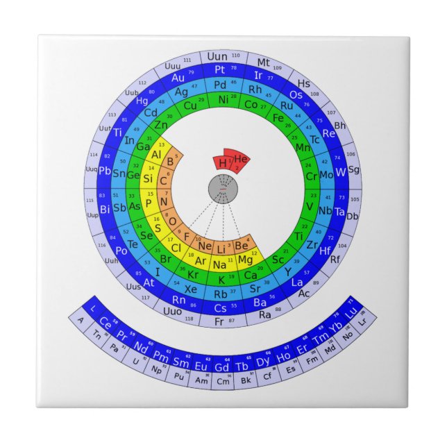 Circular Periodic table of elements Ceramic Tile (Front)