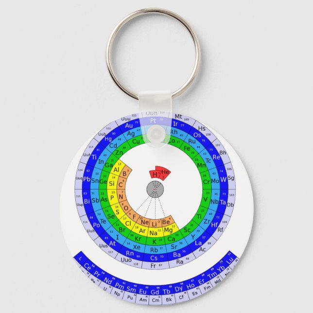 Circular Periodic table of elements Keychain (Front)