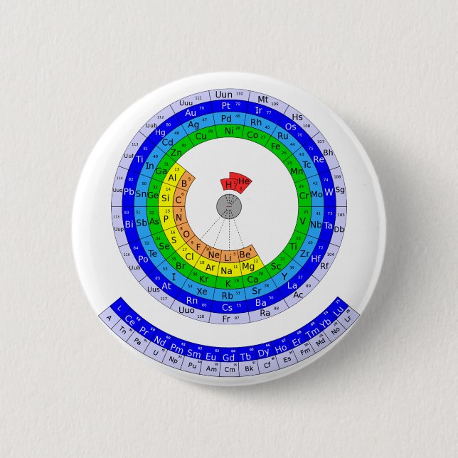 Circular Periodic table of elements Pinback Button (Front)