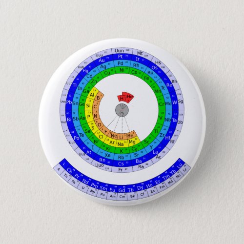 Circular Periodic table of elements Pinback Button