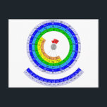 Circular Periodic table of elements Postcard<br><div class="desc">Circular Periodic table of elements .Periodic table of elements of Chemistry. A periodic table is a tabular display of the chemical elements,  organized on the basis of their atomic numbers,  electron configurations,  and recurring chemical properties. Elements in the periodic table are presented in order of increasing atomic number.</div>